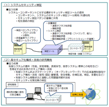 7項目の事業内容の実施イメージ